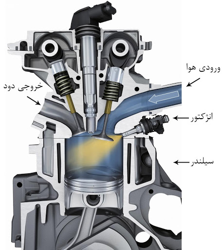 اجزای سیستم سوخت رسانی 