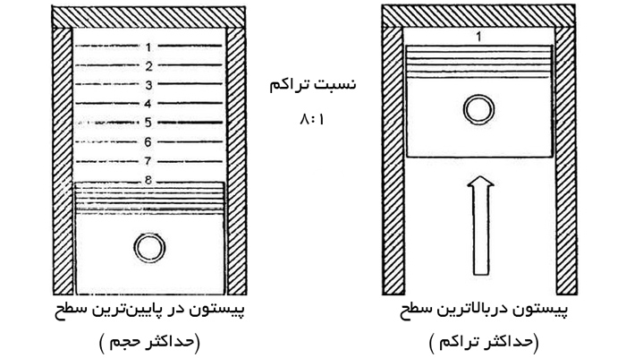 هر آنچه باید درباره اکتان و مکمل های سوخت بدانید
