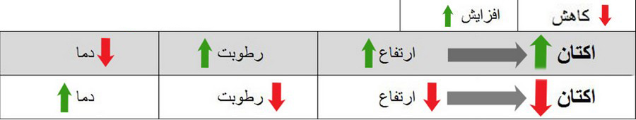 هر آنچه باید درباره اکتان و مکمل های سوخت بدانید